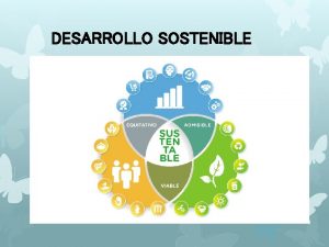 DESARROLLO SOSTENIBLE Un desarrollo econmico y social respetuoso