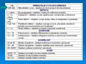 Nitrodlon vvoj stadium prvnch projev ivota pohybem 10