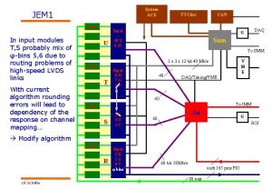 System ACE JEM 1 DES In input modules