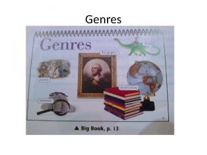 Genres Genre means a type of writing Fiction