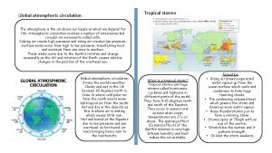 Global atmospheric circulation Tropical storms The atmosphere is