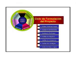 MATRIZ DE MARCO LGICO Qu es la Matriz MATRIZ DE MARCO LGICO Qu es la Matriz