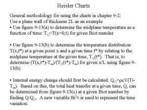 Heisler Charts General methodology for using the charts