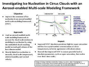 Investigating Ice Nucleation in Cirrus Clouds with an
