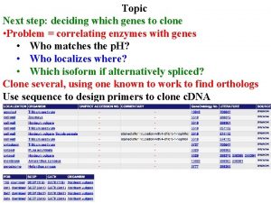 Topic Next step deciding which genes to clone