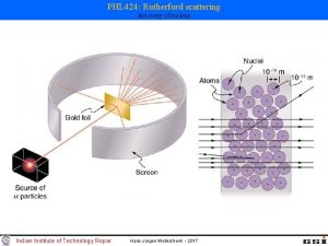 PHL 424 Rutherford scattering discovery of nucleus Indian PHL 424 Rutherford scattering discovery of nucleus Indian