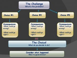 The Challenge Whats the problem Choice 2 Choice