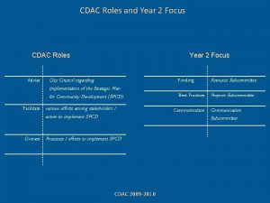 CDAC Roles and Year 2 Focus CDAC Roles