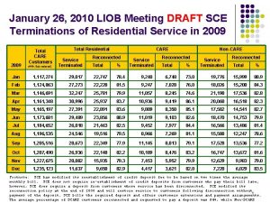 January 26 2010 LIOB Meeting DRAFT SCE Terminations