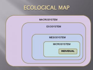 ECOLOGICAL MAP MACROSYSTEM EXOSYSTEM MESOSYSTEM MICROSYSTEM INDIVIDUAL VIRTUAL