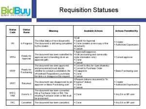 Requisition Statuses Status Code Status Name 1 RI