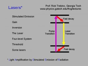 Lasers Prof Rick Trebino Georgia Tech www physics