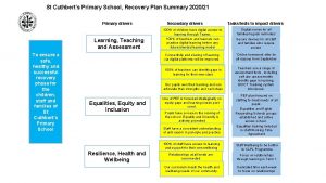 St Cuthberts Primary School Recovery Plan Summary 202021