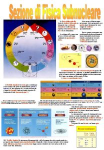 La Fisica delle particelle studia la struttura del