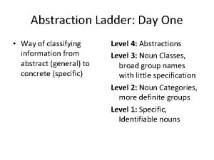 Abstraction Ladder Day One Way of classifying information