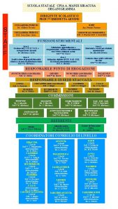 SCUOLA STATALE CPIA A MANZI SIRACUSA ORGANIGRAMMA DIRIGENTE