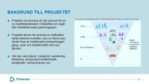 BAKGRUND TILL PROJEKTET Projektet vill utveckla ett nytt