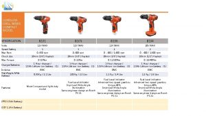 CORDLESS DRILL SERIES COMPACT MODEL 8101 8105 8106