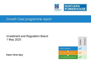 Updates Investment and Regulation Board 1 May 2020