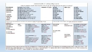 lavo 2 Note down whether the nouns are