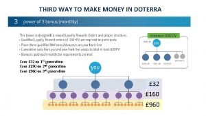 THIRD WAY TO MAKE MONEY IN DOTERRA Earn