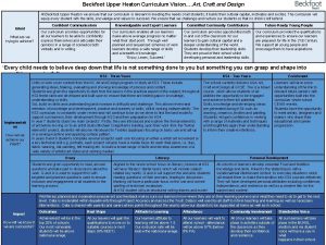 Beckfoot Upper Heaton Curriculum Vision Art Craft and