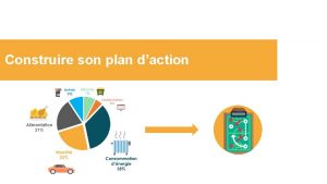 Construire son plan daction Au programme Construire son