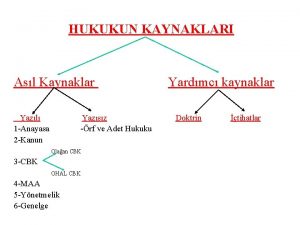 HUKUKUN KAYNAKLARI Asl Kaynaklar Yazl 1 Anayasa 2