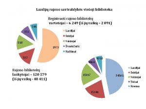 Lazdij rajono savivaldybs vieoji biblioteka Registruoti rajono bibliotek