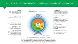 Inner Explorer Building SocialEmotional Competencies From The Inside