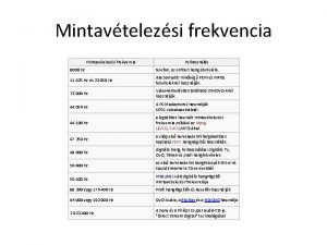 Mintavtelezsi frekvencia Felhasznls 8000 Hz telefon az emberi