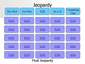 Jeopardy Box Plot Dot Plot IQR M A