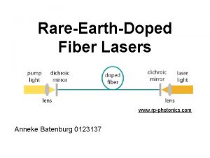 RareEarthDoped Fiber Lasers www rpphotonics com Anneke Batenburg