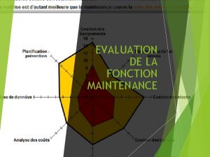 EVALUATION DE LA FONCTION MAINTENANCE Objectif Situer sur