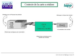 Contexte de la carte a raliser Dtecteur pour