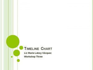 TIMELINE CHART Liz Marie Laboy Vzquez Workshop Three