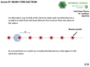 lesson 7 NEARLY FREE ELECTRON Solid State Physics