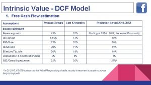 Intrinsic Value DCF Model 1 Free Cash Flow