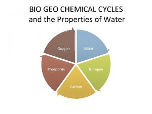 BIO GEO CHEMICAL CYCLES and the Properties of