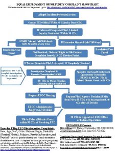 EQUAL EMPLOYMENT OPPORTUNITY COMPLAINT FLOWCHART For more detailed