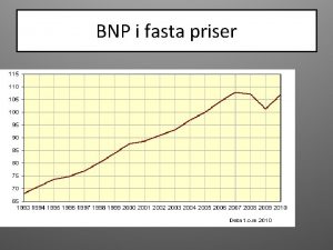 BNP i fasta priser Vad r BNP Det