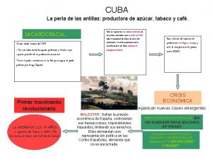 CUBA La perla de las antillas productora de