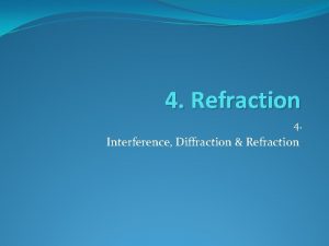 4 Refraction 4 Interference Diffraction Refraction Learning Intentions