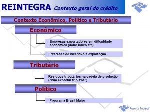 REINTEGRA Contexto geral do crdito Contexto Econmico Poltico