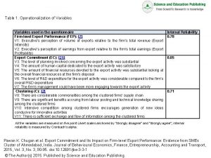 Table 1 Operationalization of Variables used in the