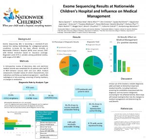 Exome Sequencing Results at Nationwide Childrens Hospital and