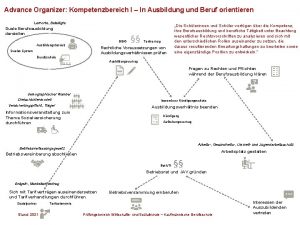 Advance Organizer Kompetenzbereich I In Ausbildung und Beruf