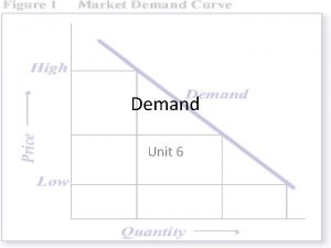 Demand Unit 6 Opener 10917 Copy the definition