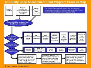 Recommended DOI Early Case Assessment Process Flowchart DOI