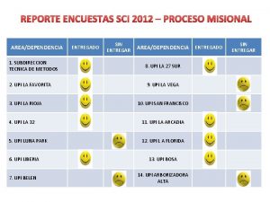 REPORTE ENCUESTAS SCI 2012 PROCESO MISIONAL AREADEPENDENCIA 1